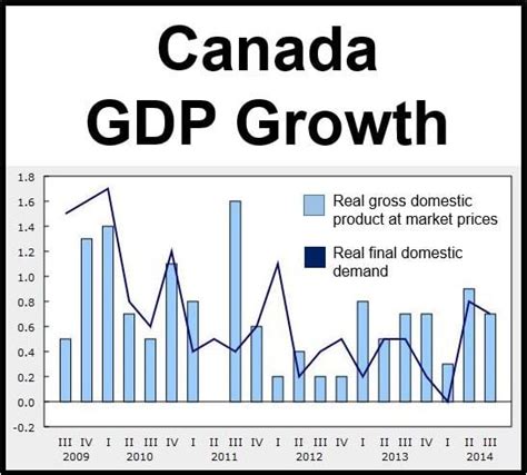 In The News for April 28 : How did Canada’s economic growth fare in February?